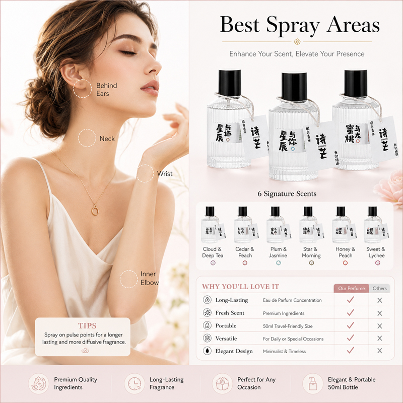 Vrouwen EDP Parfum Fruitig Blo - Perfume Fragrance Brands recensie en prijs